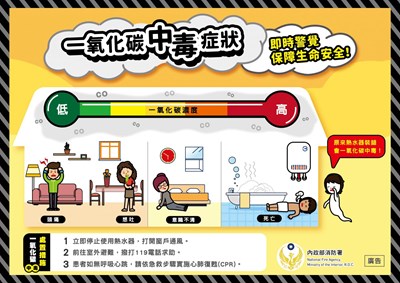 一氧化碳中毒防治宣導