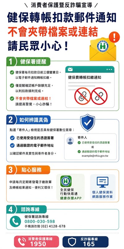 健保轉帳扣款郵件通知 不會夾帶檔案或連結