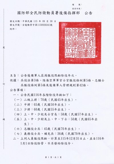116年後備軍人屆滿服役限齡除役公告