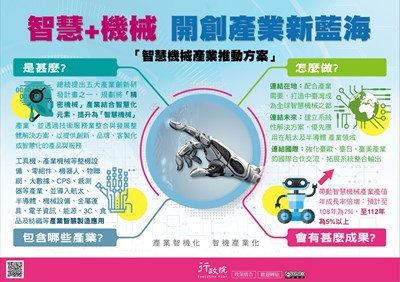 通過「智慧機械產業推動方案」