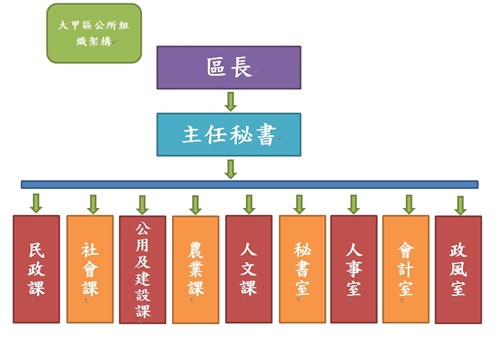 組織架構